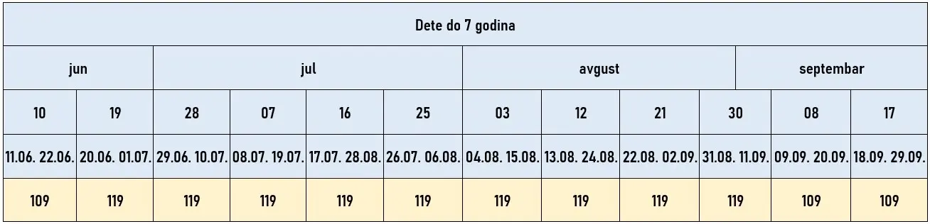 letovanje-turska-kusadasi-cenovnik-deca-specijalna ponuda